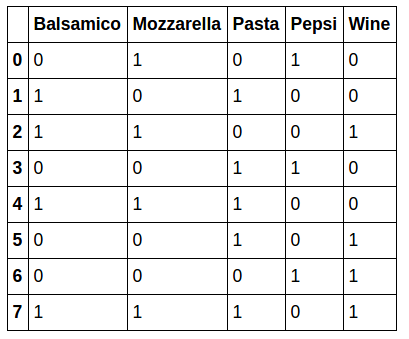 dzenan-hamzic-basket-analysis-products
