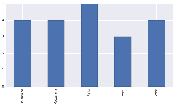 dzenan-hamzic-product-support