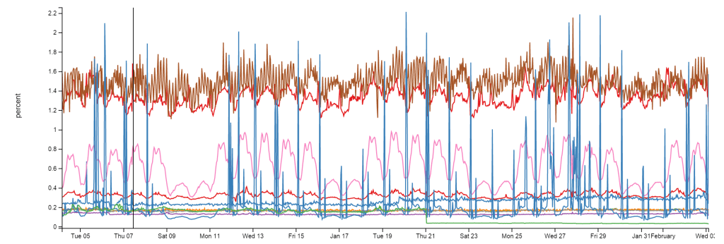 A Star (A*) Algorithm with Caching – Java Implementation