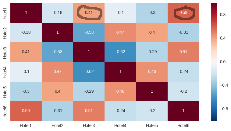 item-corr-inspection