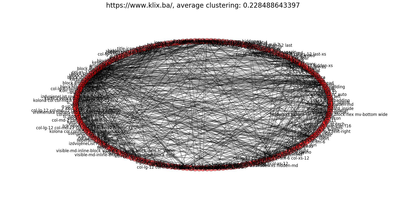 dzenanhamzic.com #datascience #visualizations