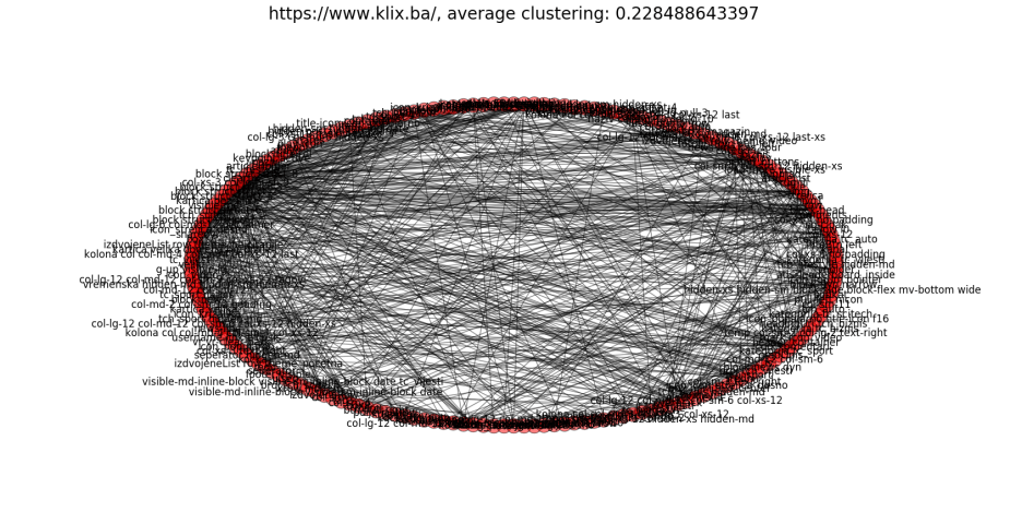 dzenanhamzic.com #datascience #visualizations