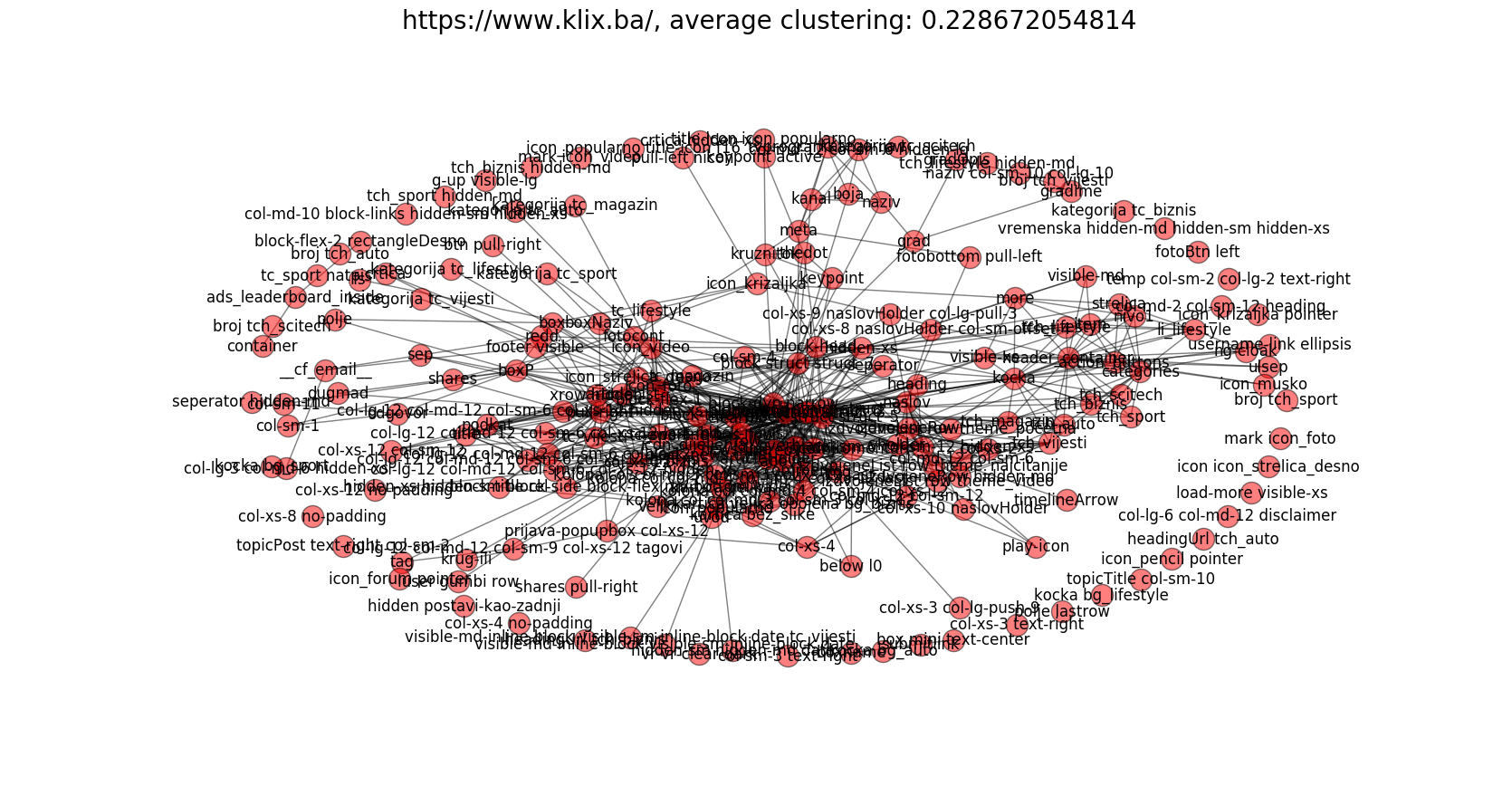 klix-css-graph-title