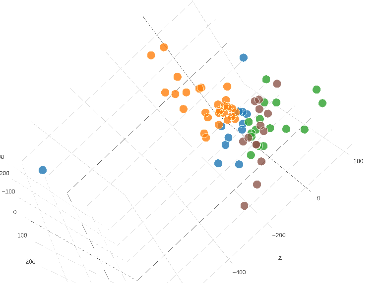 Hotel Time Series Clustering Analysis
