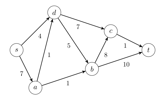 1-7-kbs-graph