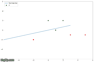 perceptron-learning-viz