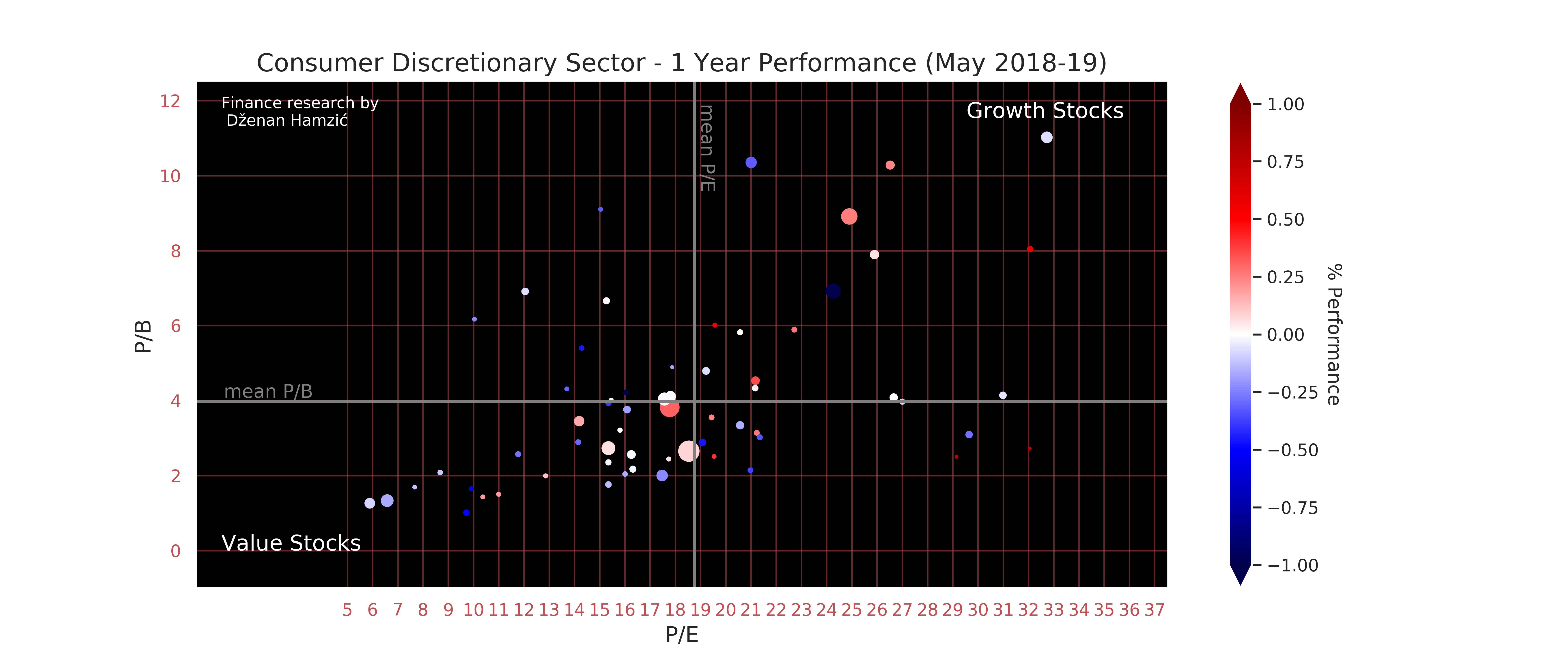 Finance research by Dženan Hamzić-dzenanhamzic.com