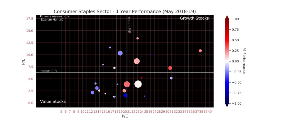 Finance research by Dženan Hamzić-dzenanhamzic.com