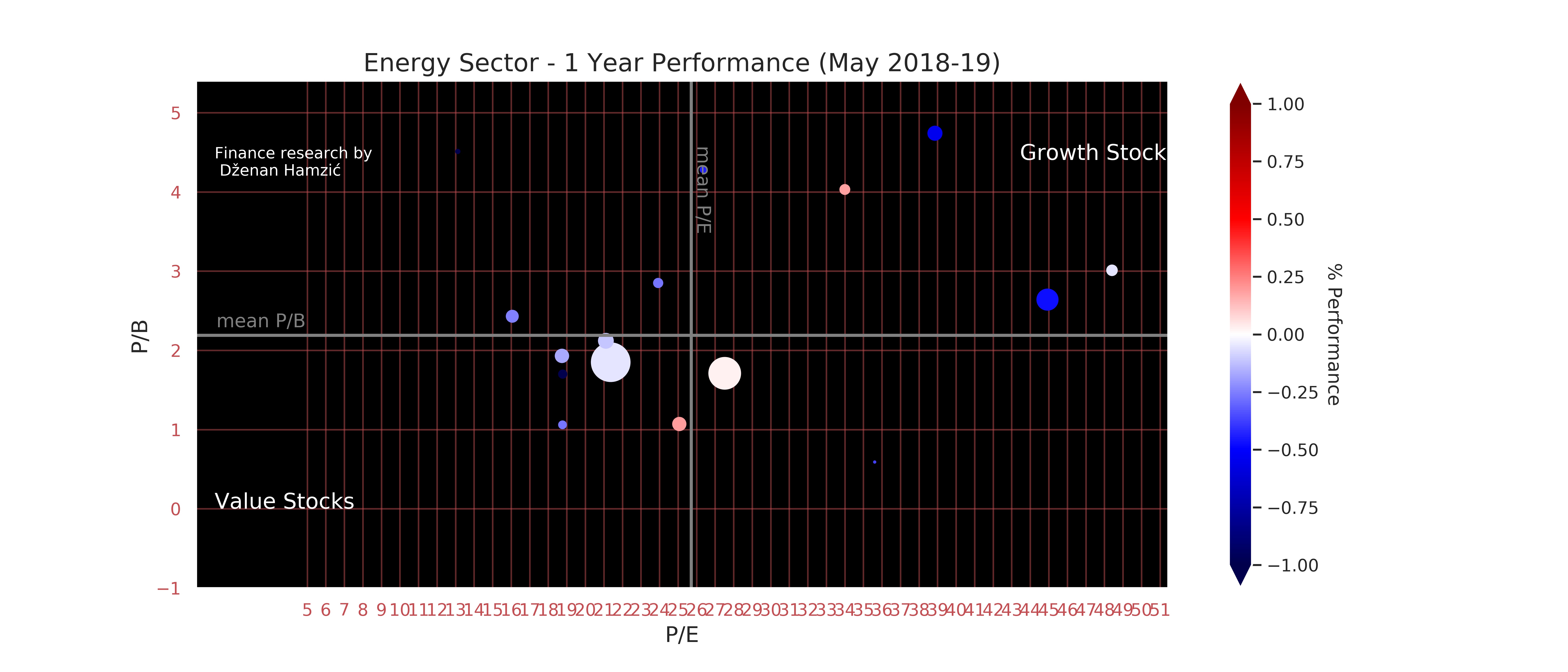 Finance research by Dženan Hamzić-dzenanhamzic.com