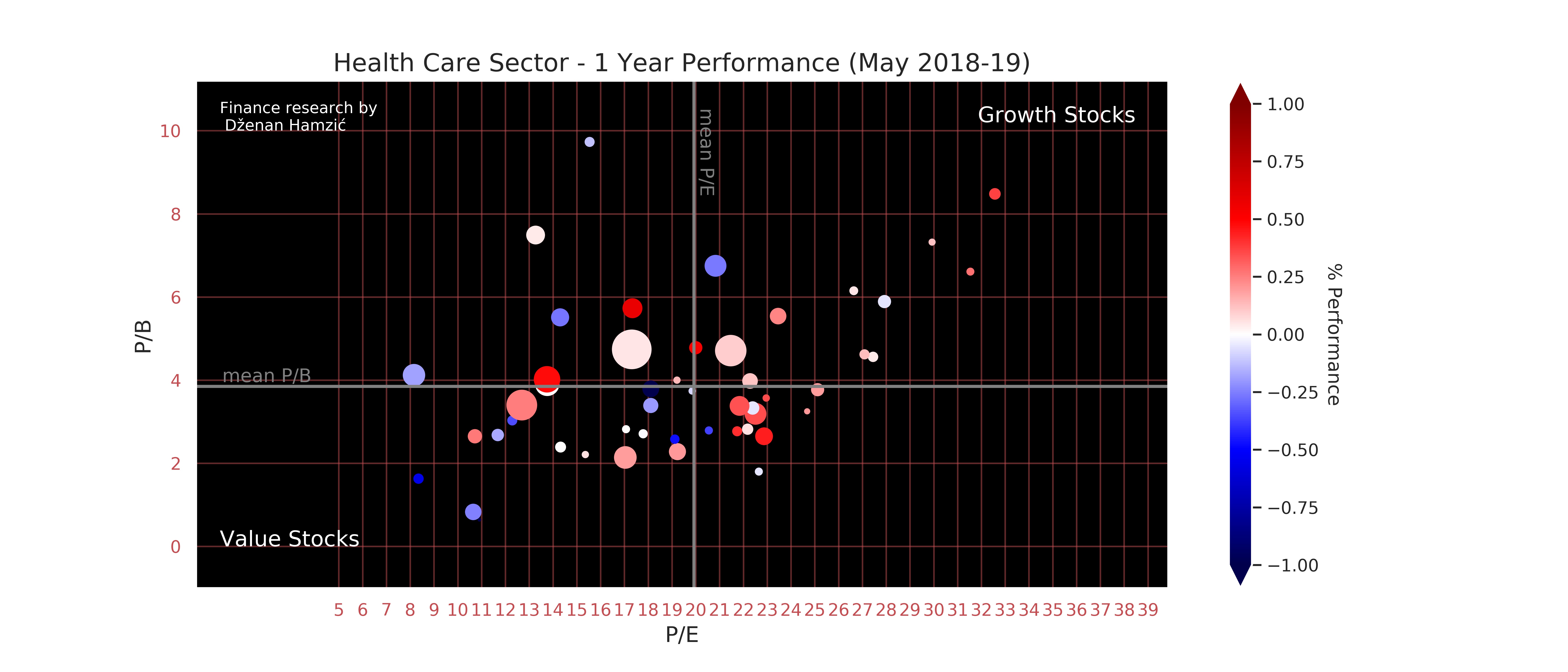 Finance research by Dženan Hamzić-dzenanhamzic.com