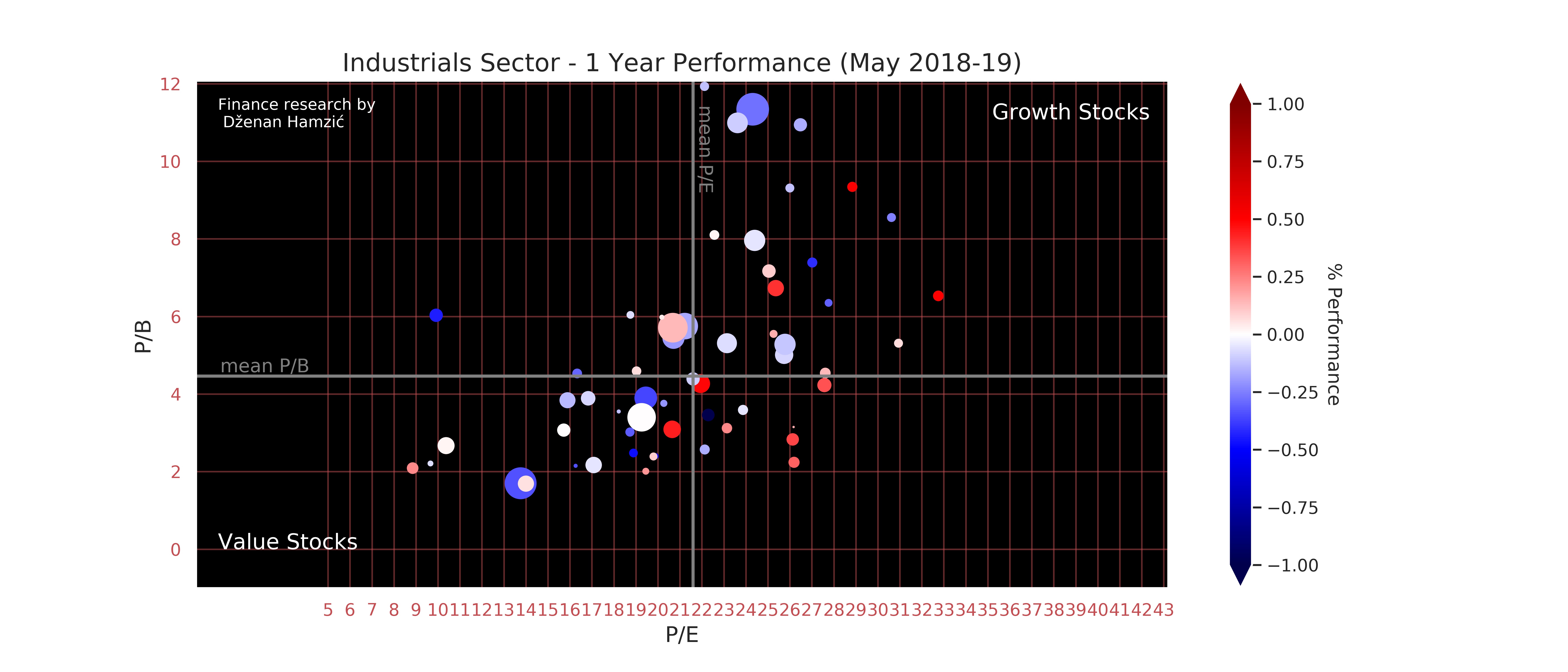 Finance research by Dženan Hamzić-dzenanhamzic.com