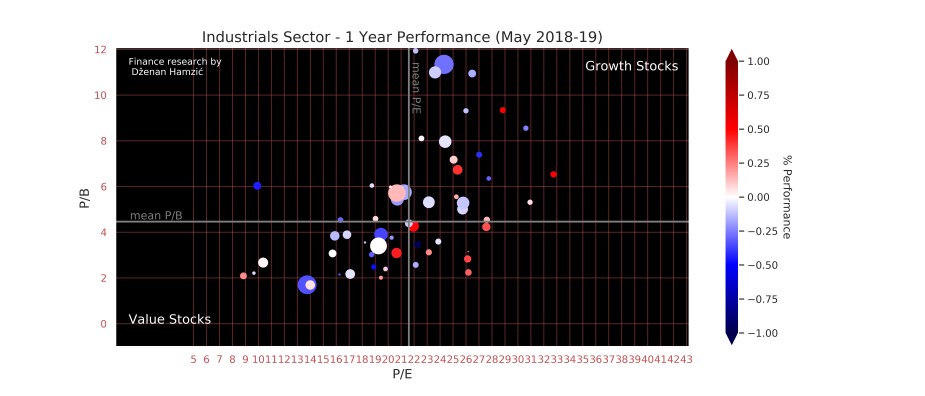 Finance research by Dženan Hamzić-dzenanhamzic.com