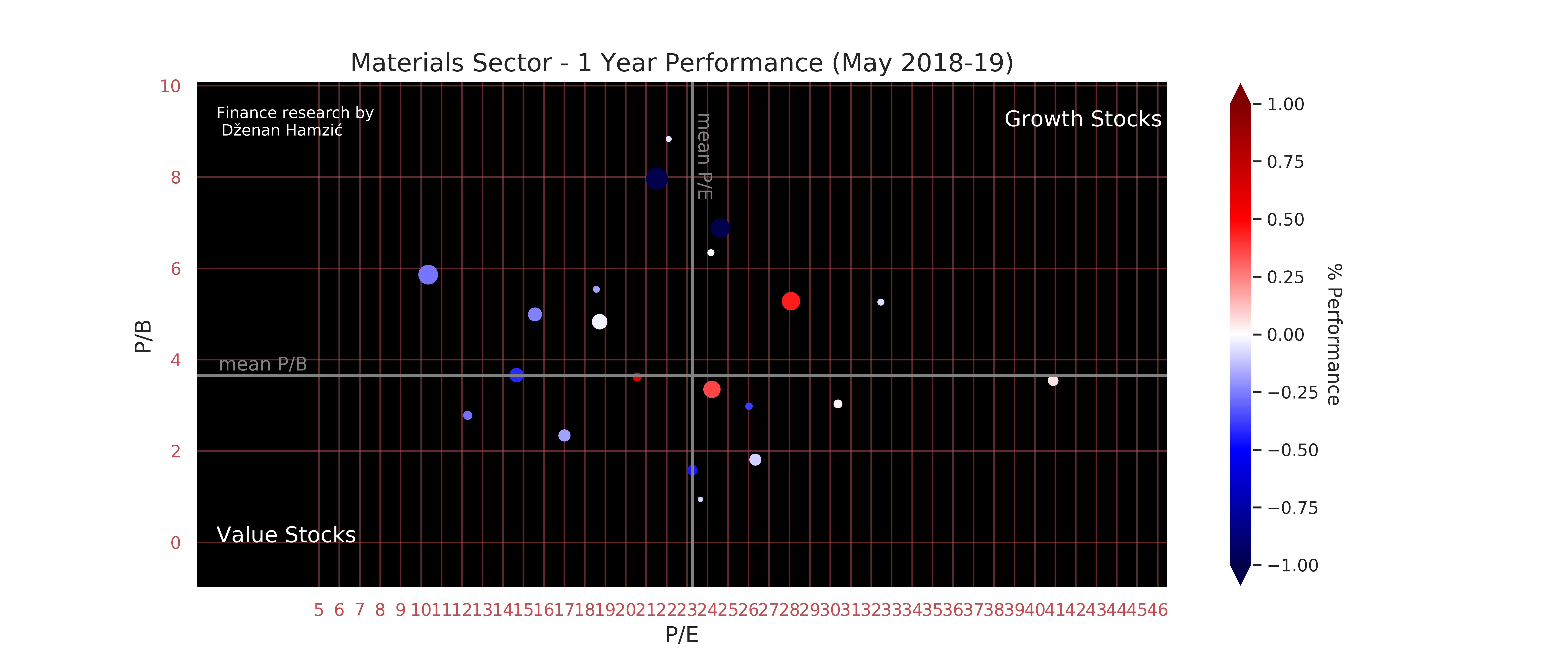 Finance research by Dženan Hamzić-dzenanhamzic.com