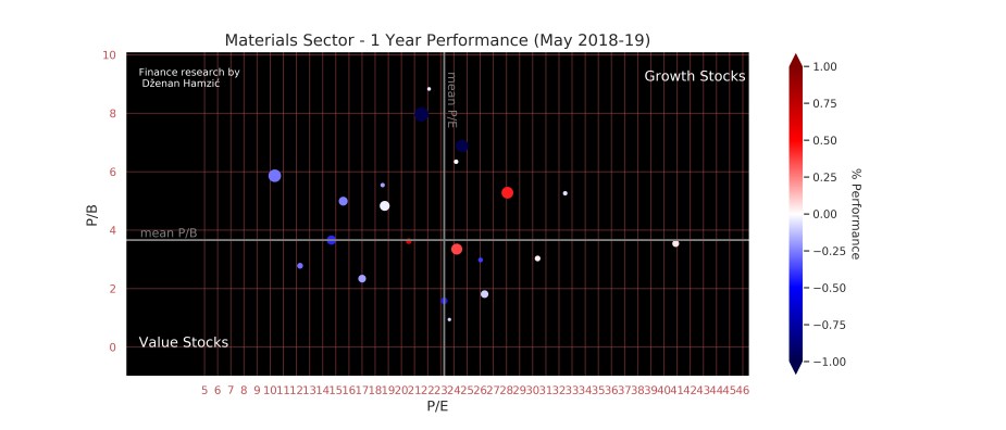 Finance research by Dženan Hamzić-dzenanhamzic.com