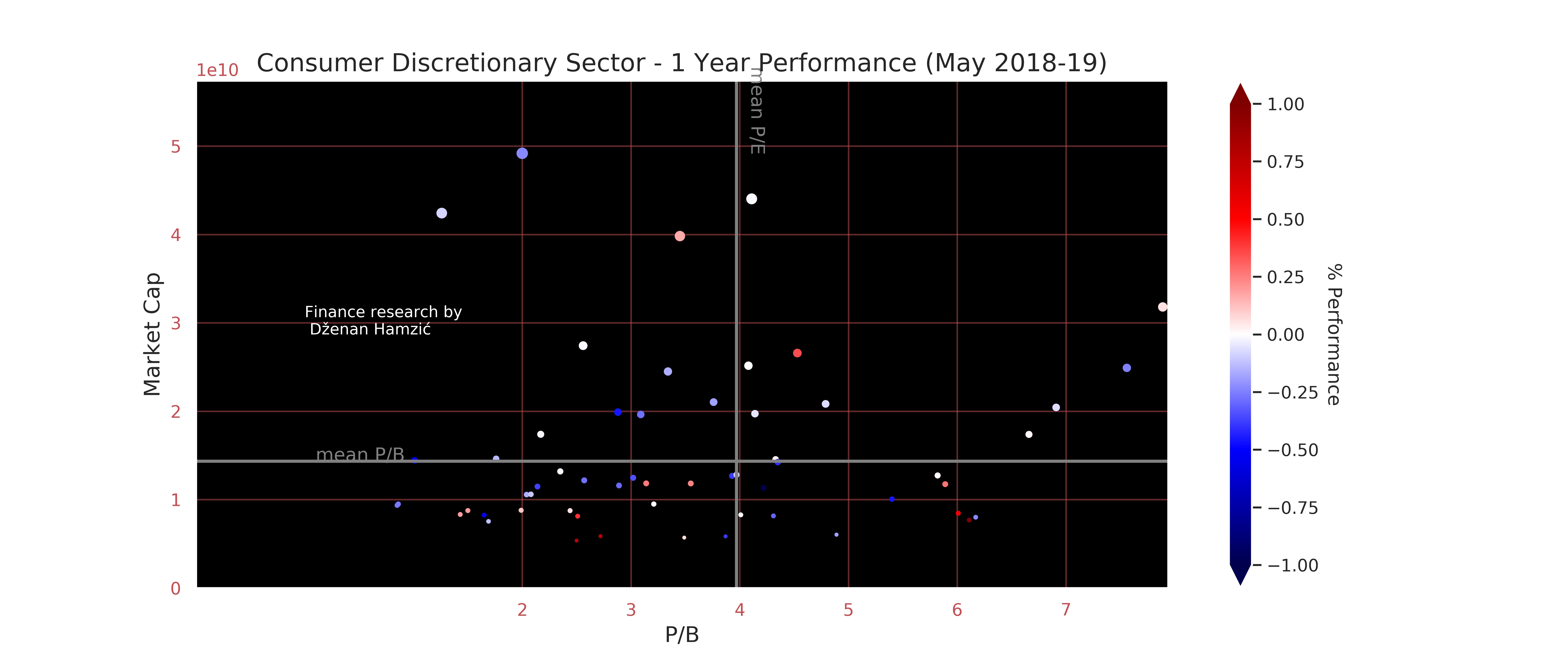 Finance research by Dženan Hamzić-dzenanhamzic.com