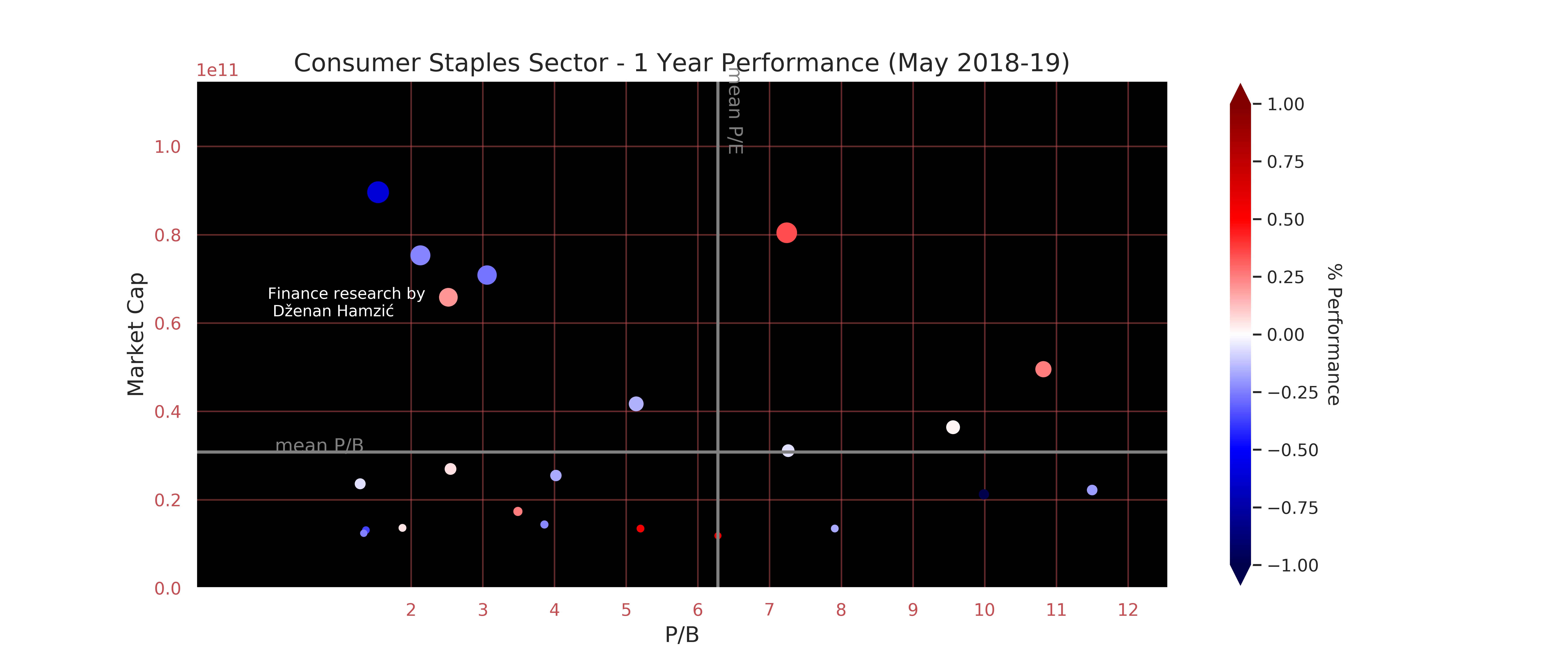 Finance research by Dženan Hamzić-dzenanhamzic.com