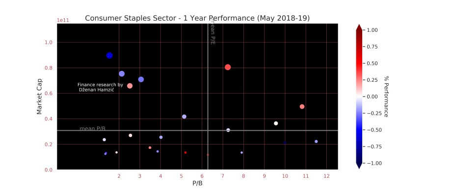 Finance research by Dženan Hamzić-dzenanhamzic.com