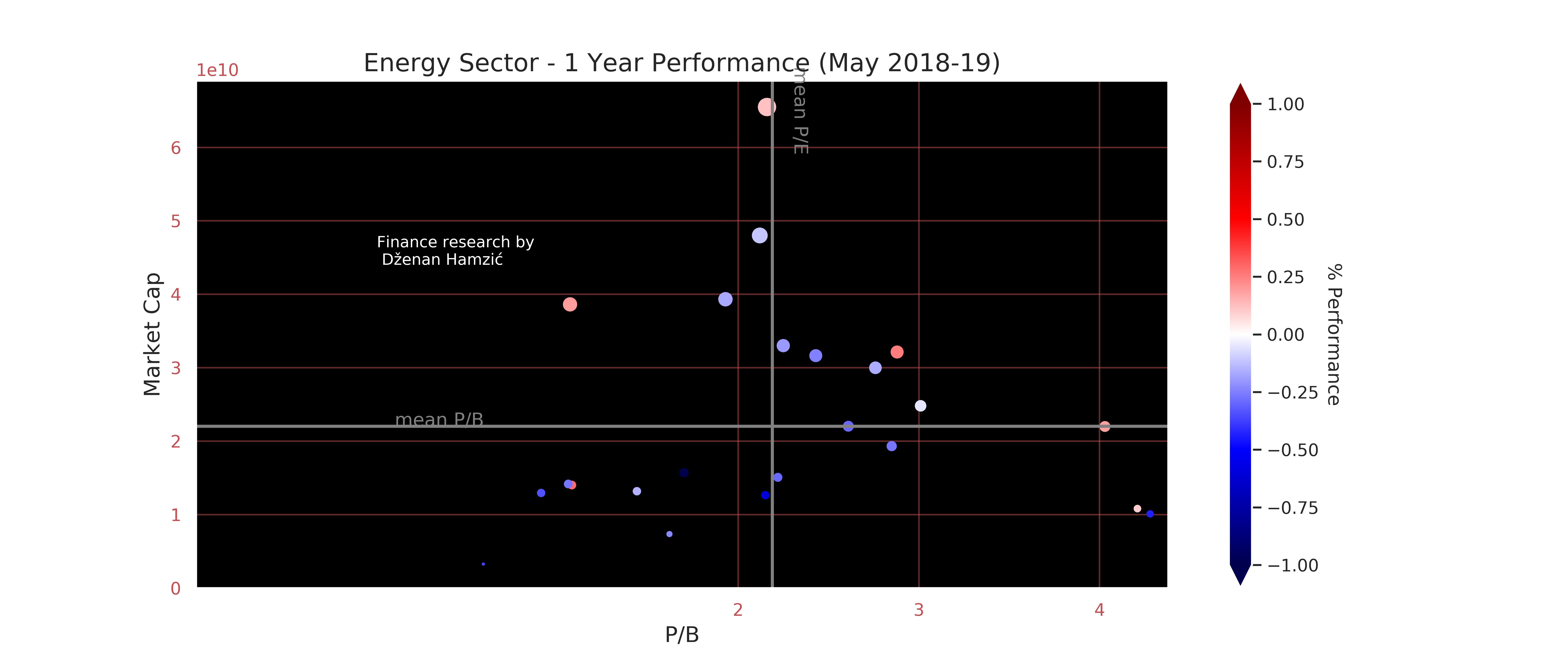 Finance research by Dženan Hamzić-dzenanhamzic.com
