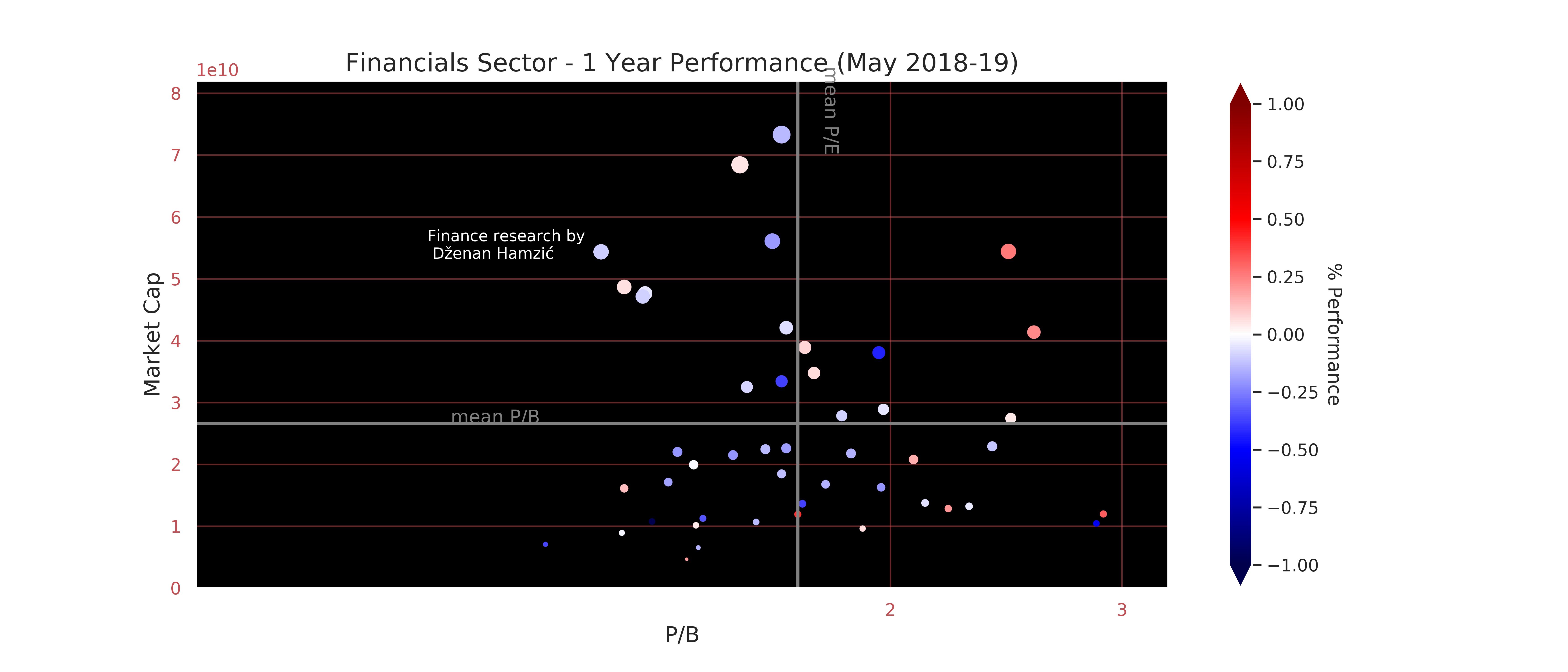 pb-mc-Financials