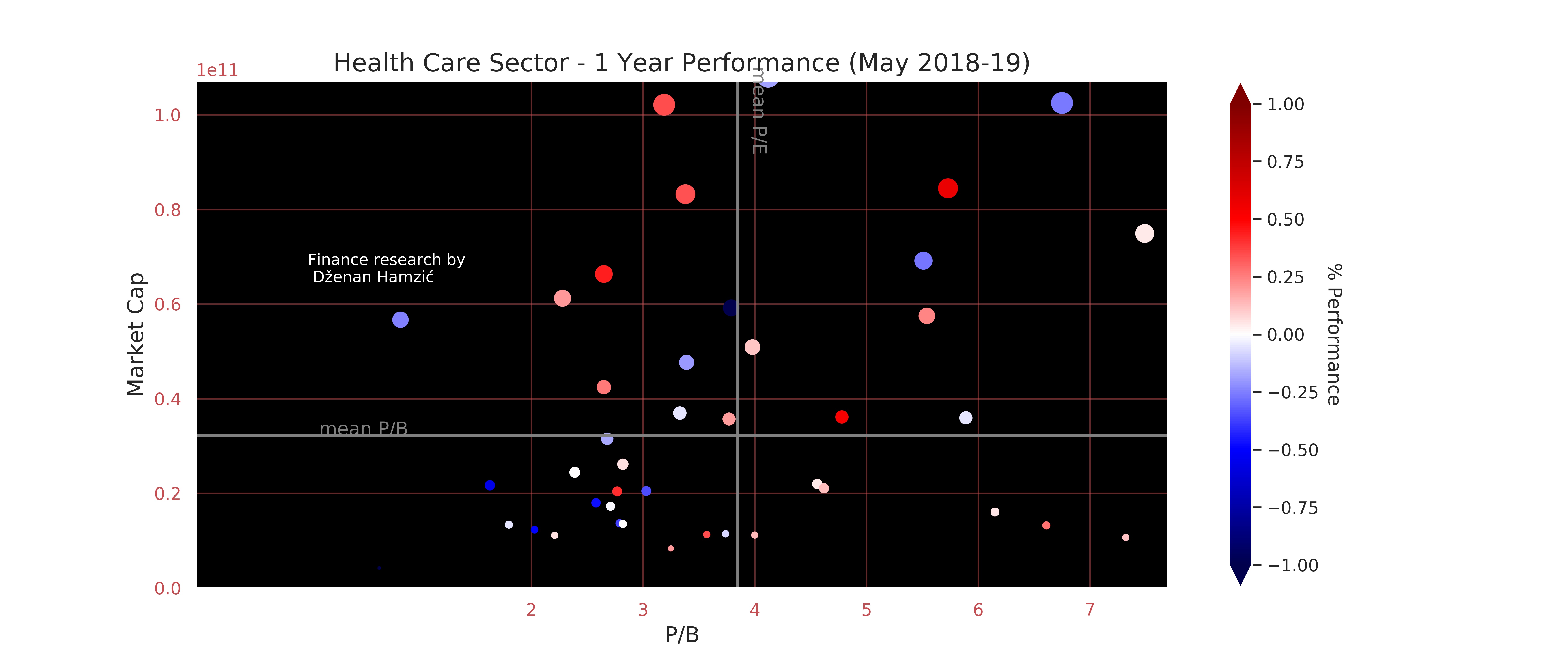 Finance research by Dženan Hamzić-dzenanhamzic.com