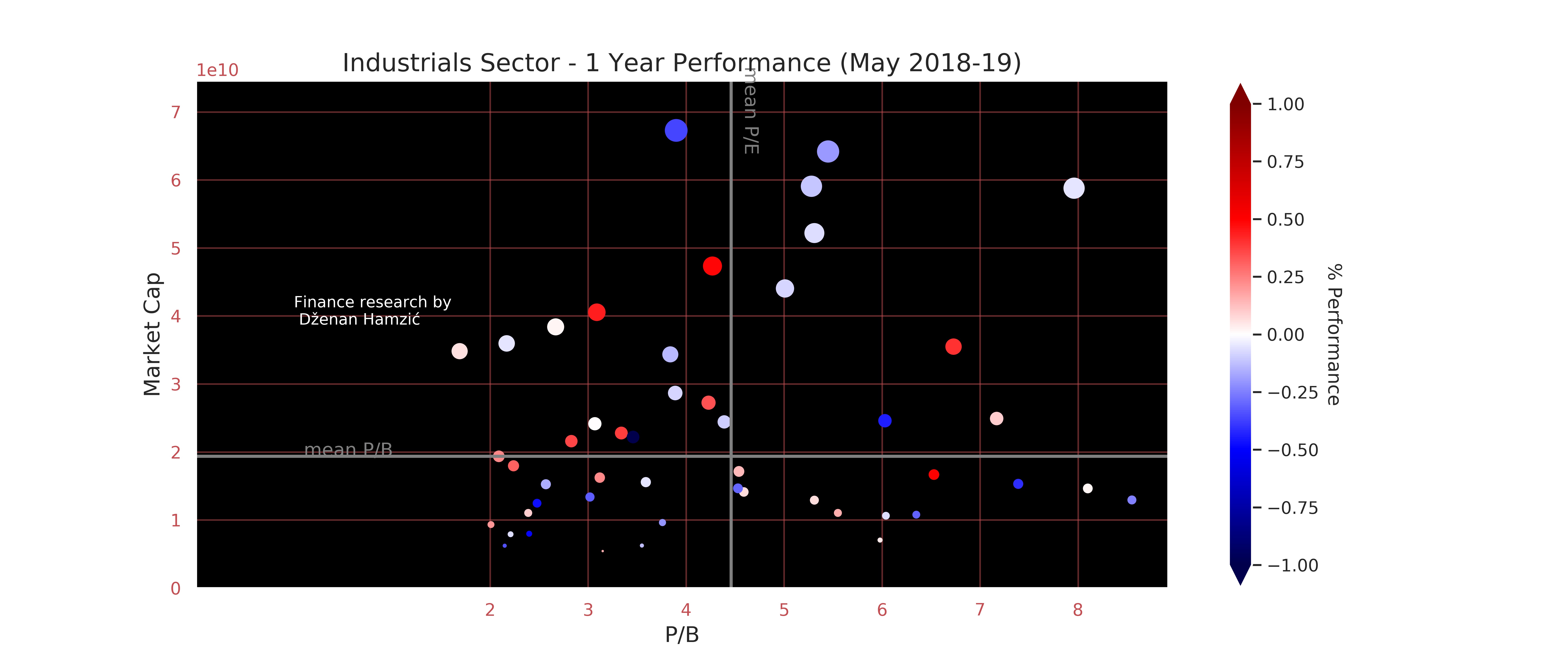 pb-mc-Industrials