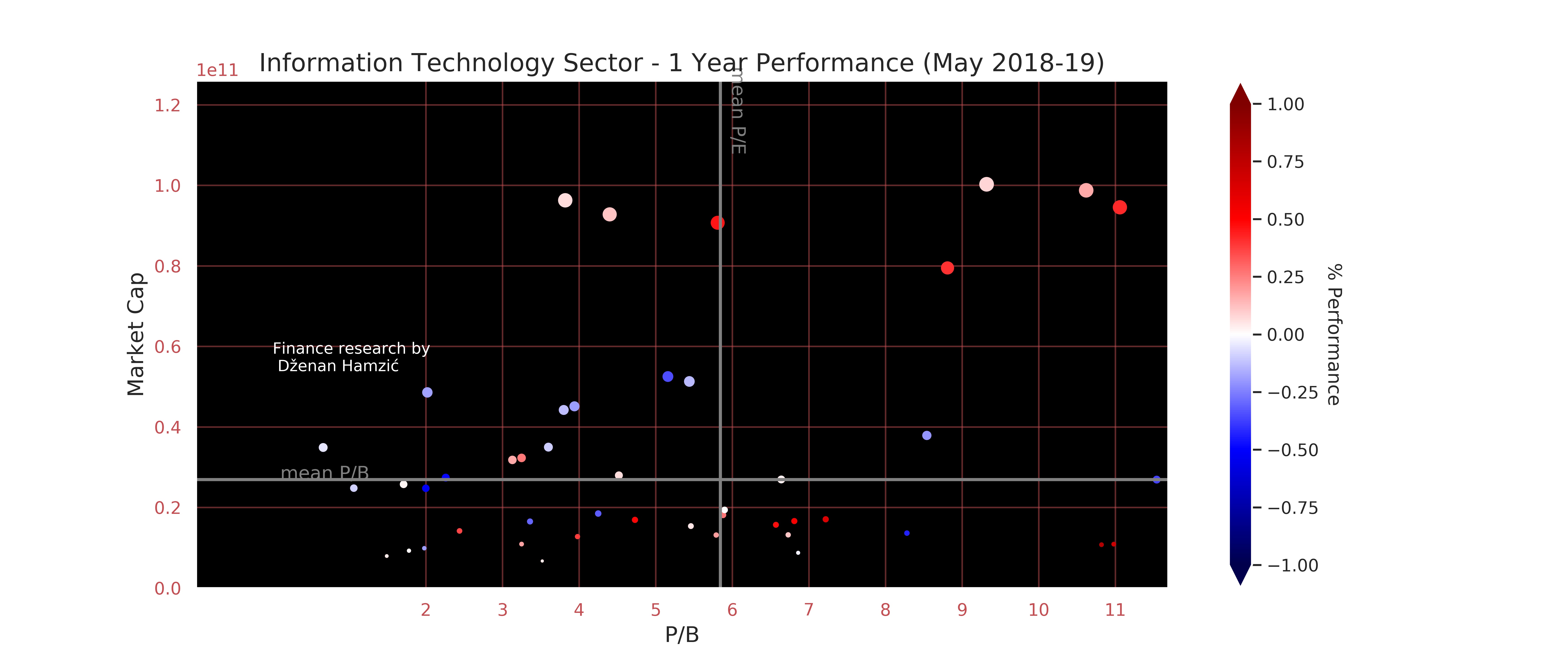 Finance research by Dženan Hamzić-dzenanhamzic.com