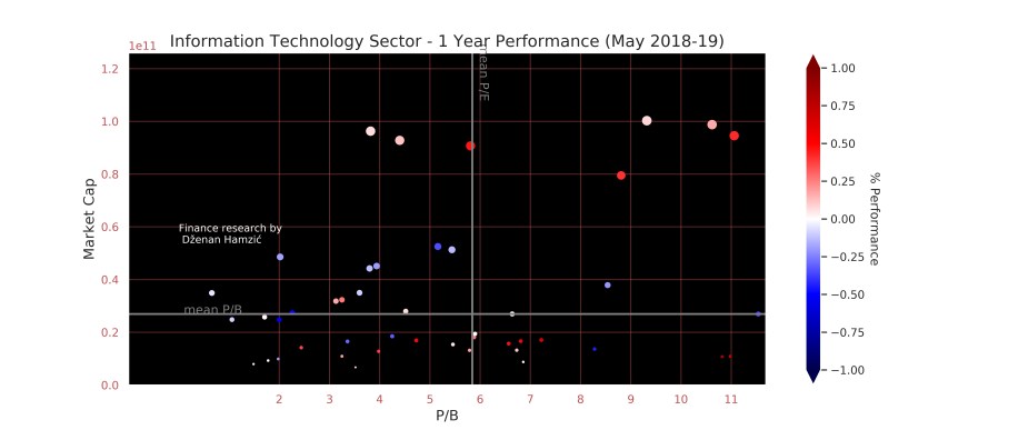 Finance research by Dženan Hamzić-dzenanhamzic.com