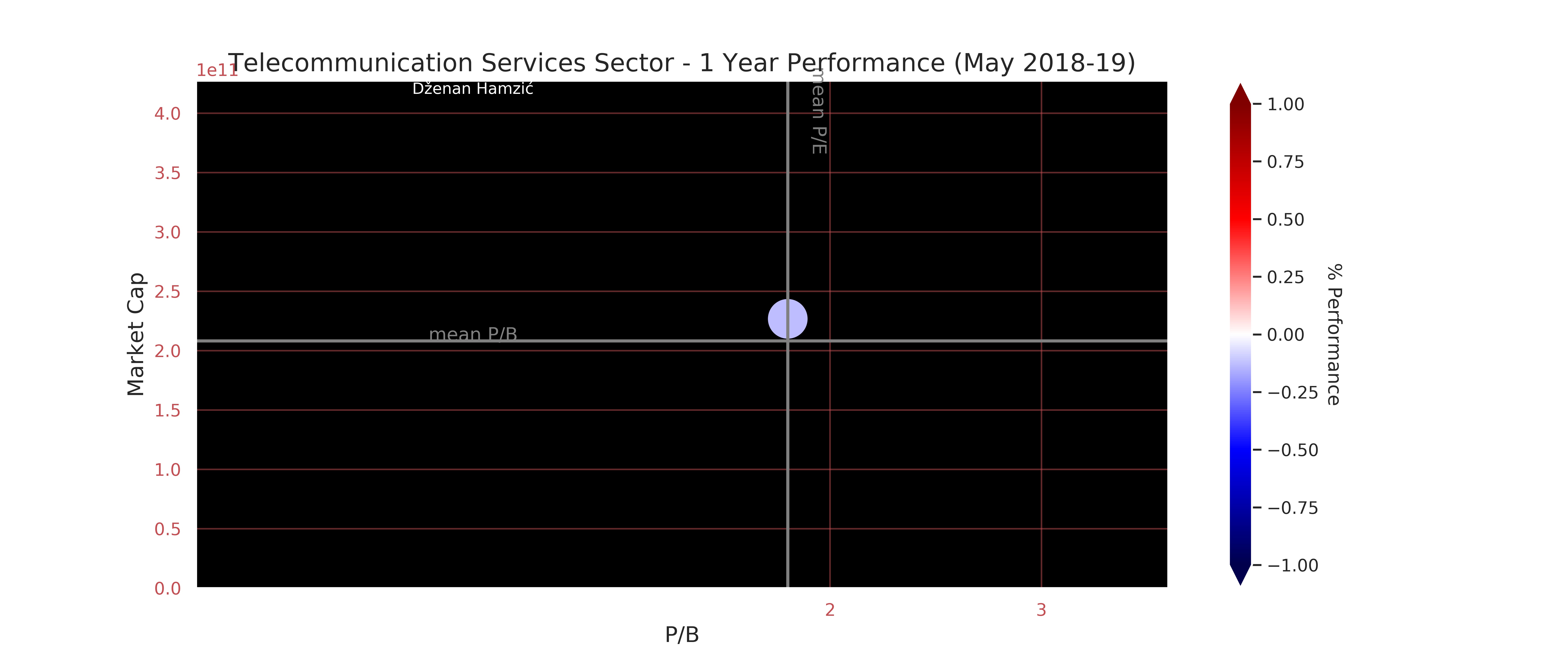 pb-mc-Telecommunication_Services