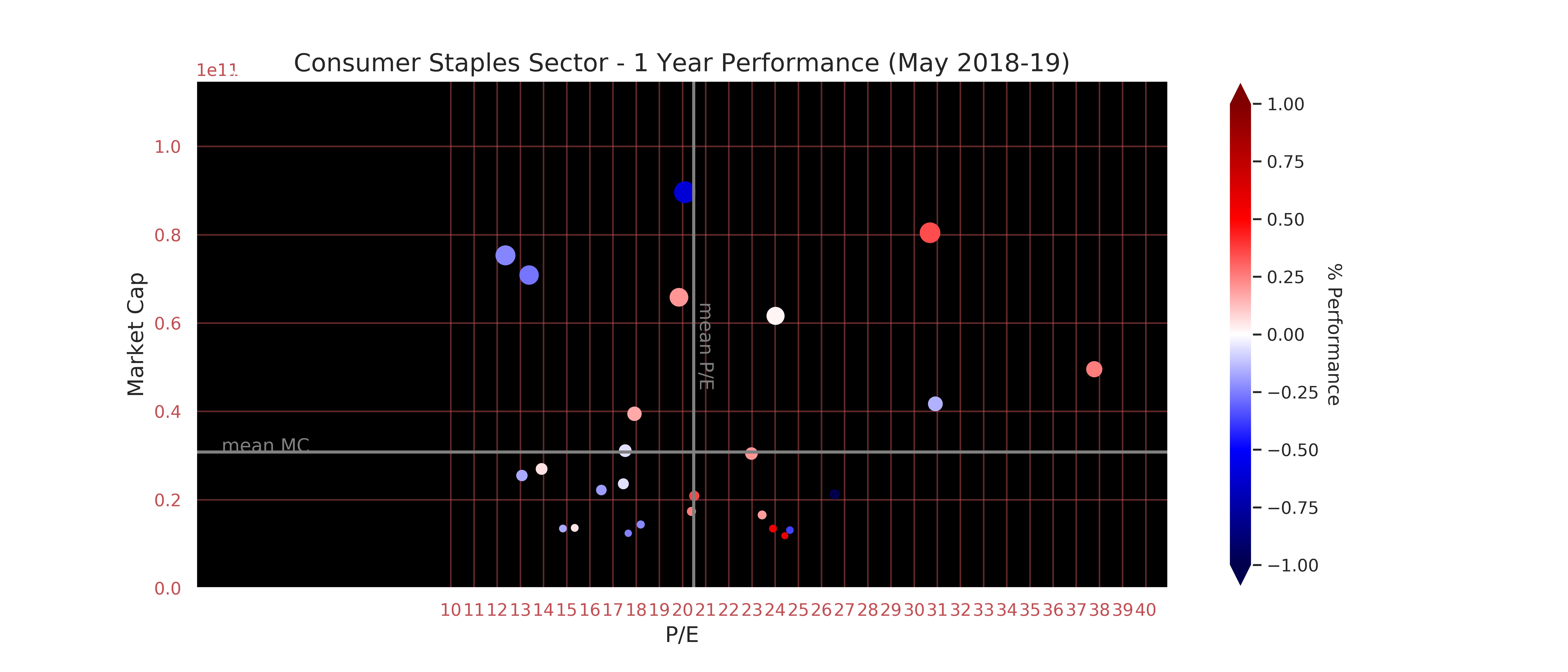 Finance research by Dženan Hamzić-dzenanhamzic.com