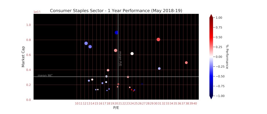 Finance research by Dženan Hamzić-dzenanhamzic.com
