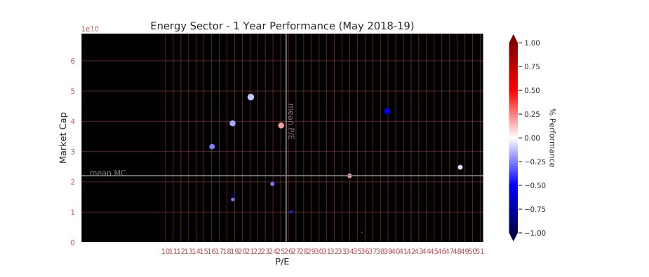 Finance research by Dženan Hamzić-dzenanhamzic.com