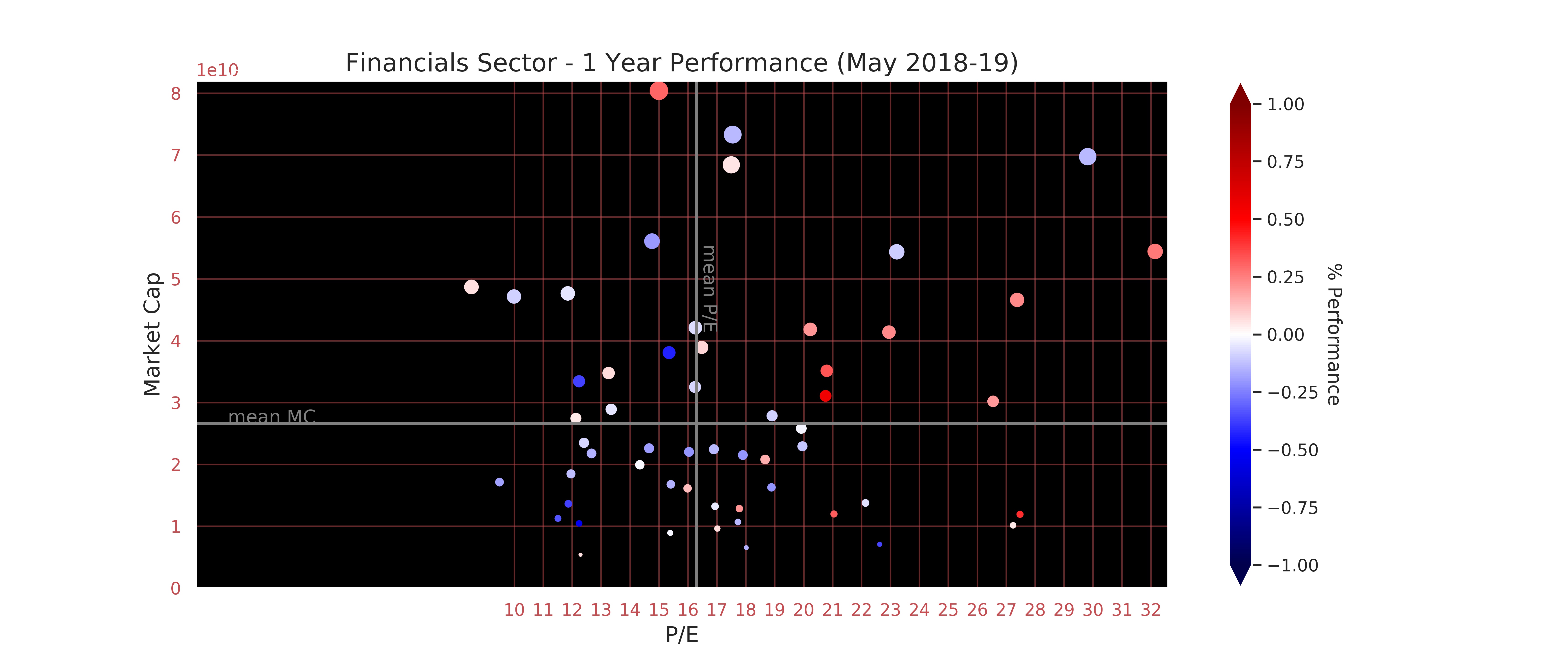 Finance research by Dženan Hamzić-dzenanhamzic.com