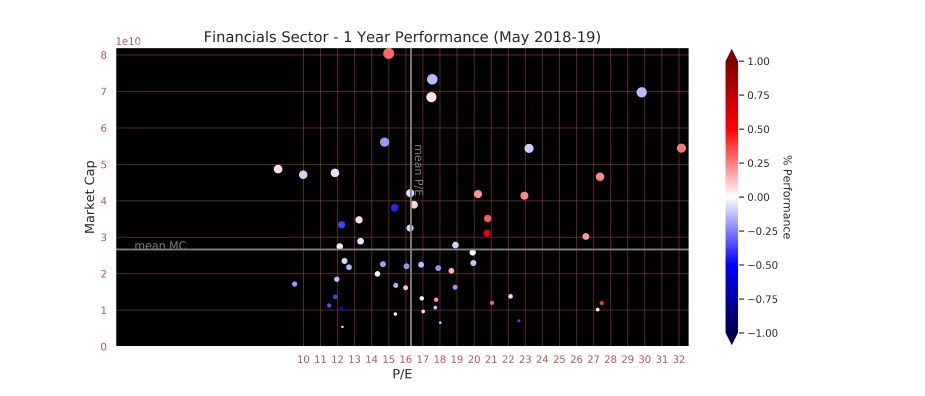 Finance research by Dženan Hamzić-dzenanhamzic.com