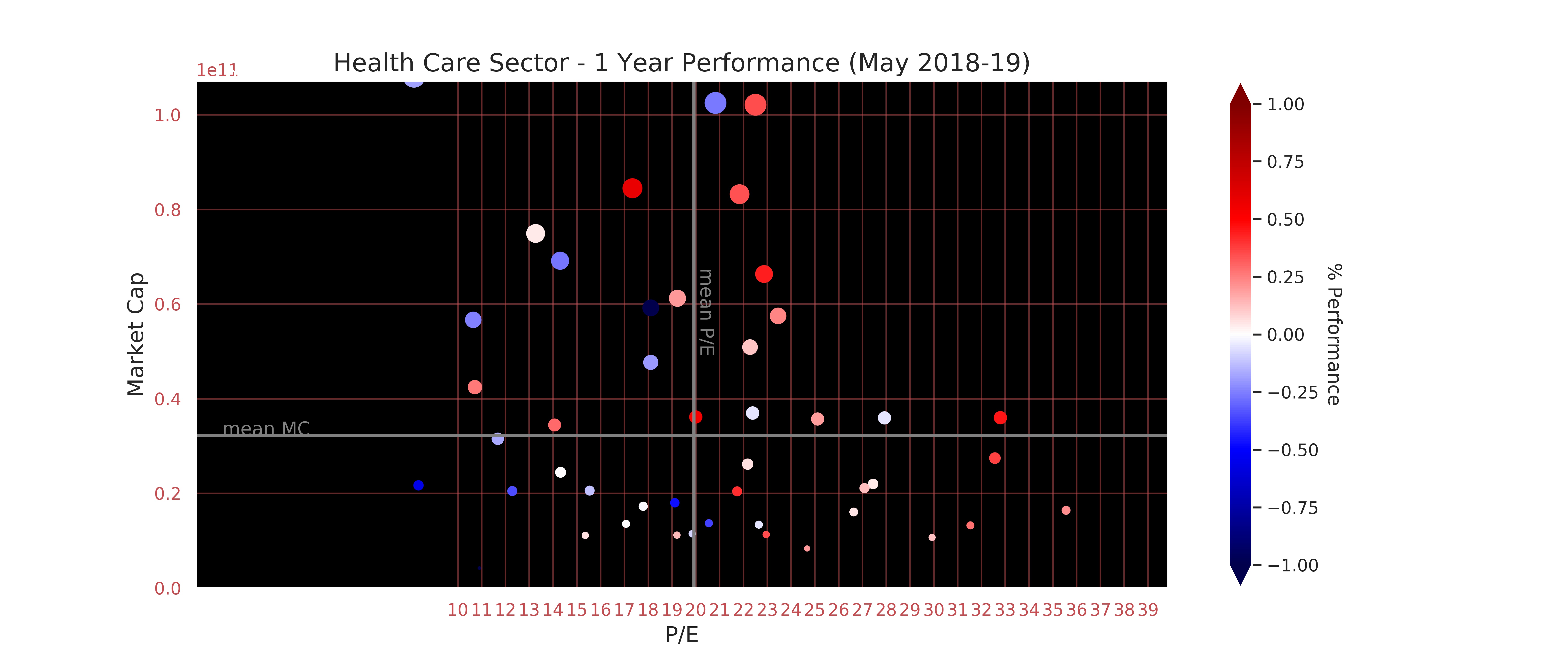 Finance research by Dženan Hamzić-dzenanhamzic.com