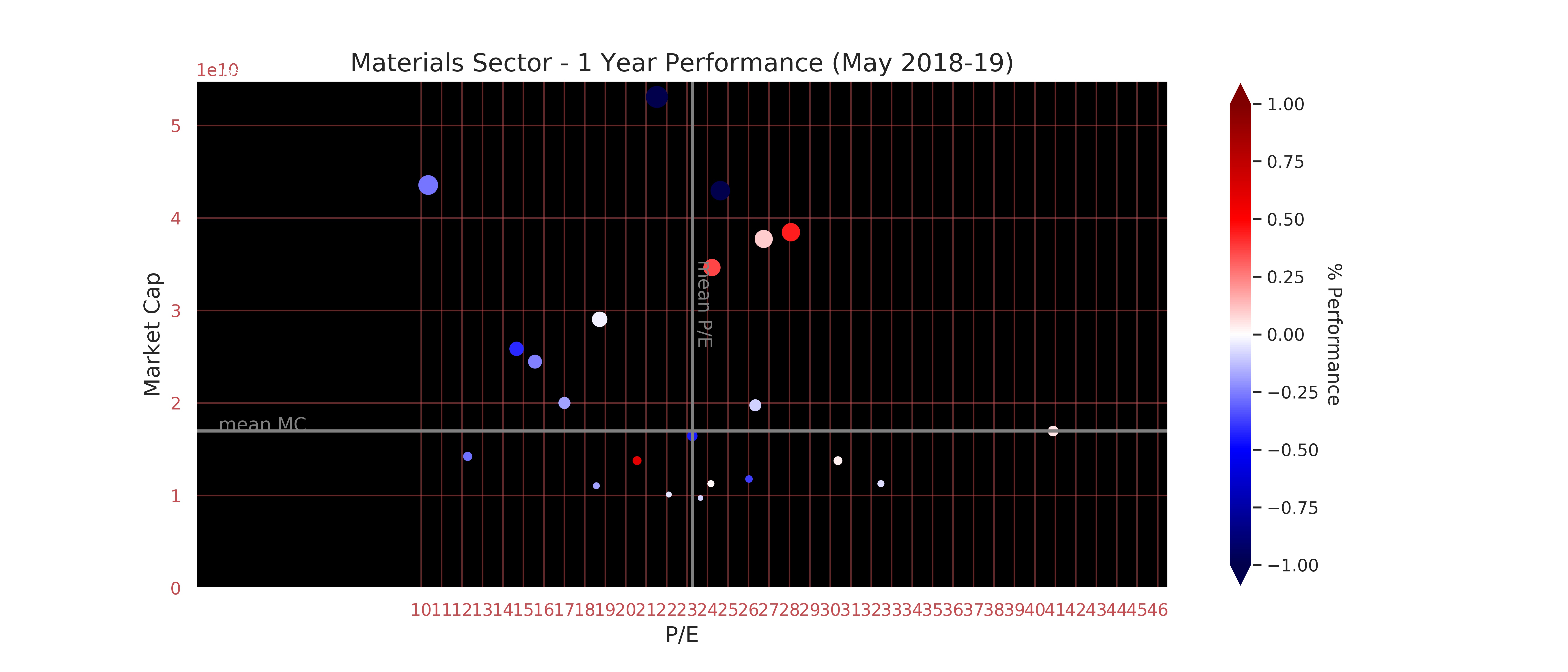 Finance research by Dženan Hamzić-dzenanhamzic.com
