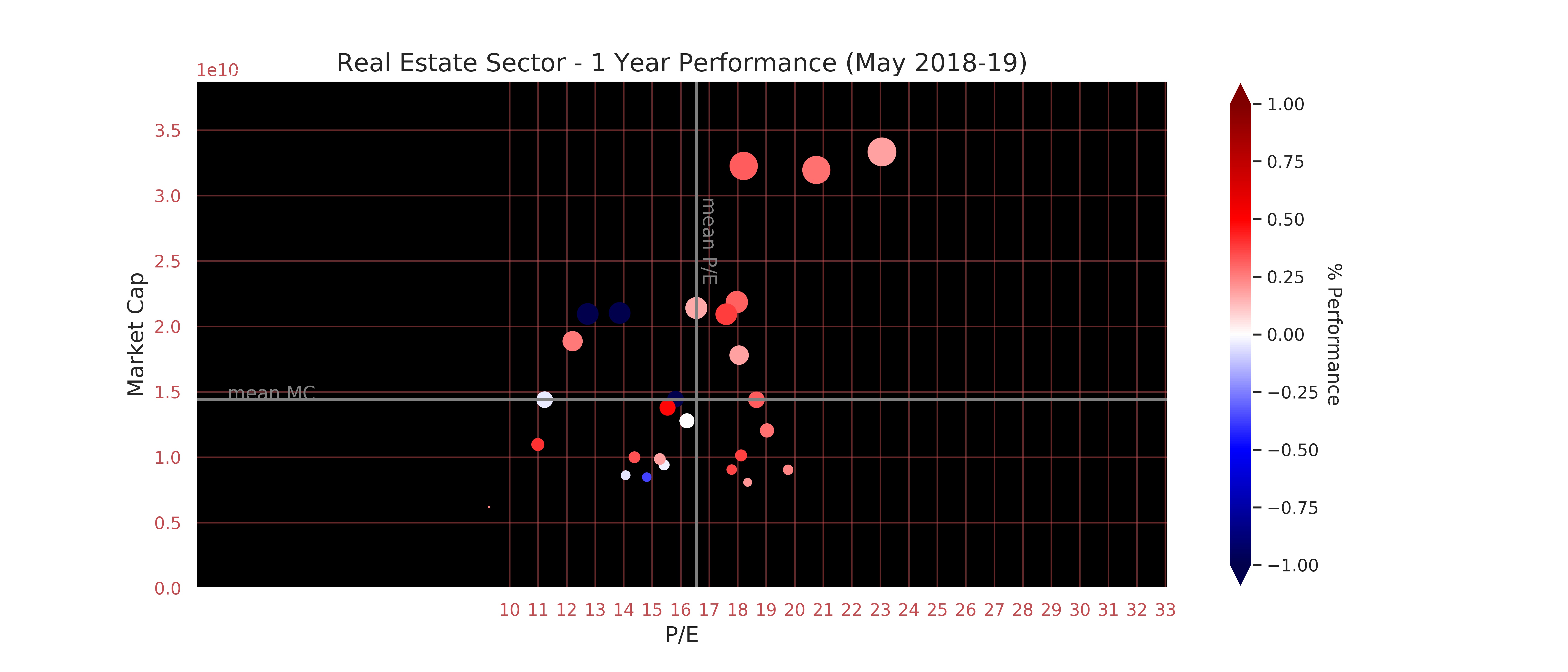 Finance research by Dženan Hamzić-dzenanhamzic.com
