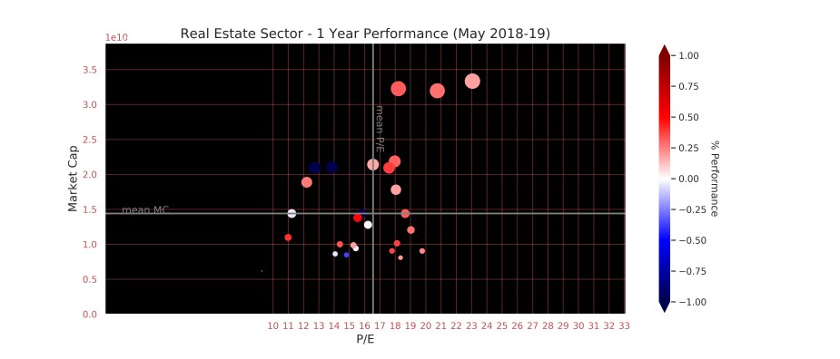 Finance research by Dženan Hamzić-dzenanhamzic.com