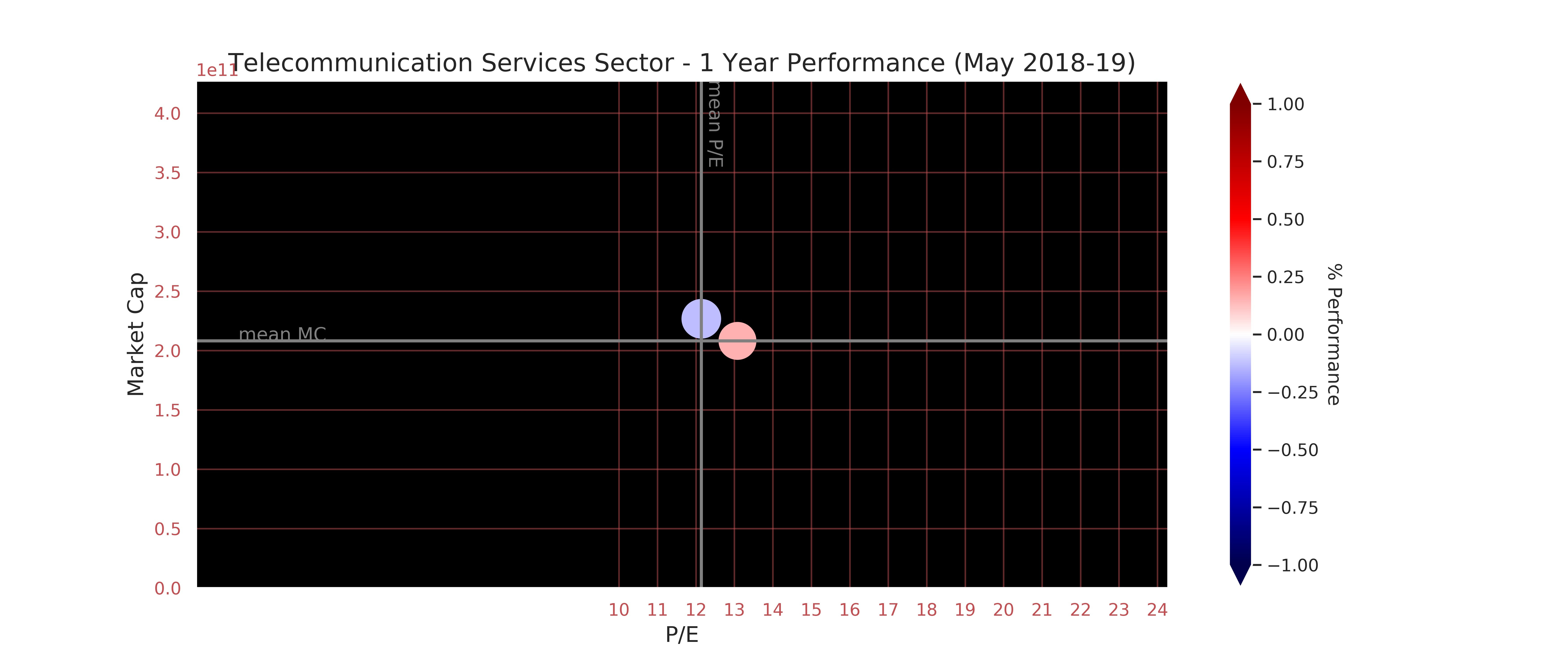 Finance research by Dženan Hamzić-dzenanhamzic.com
