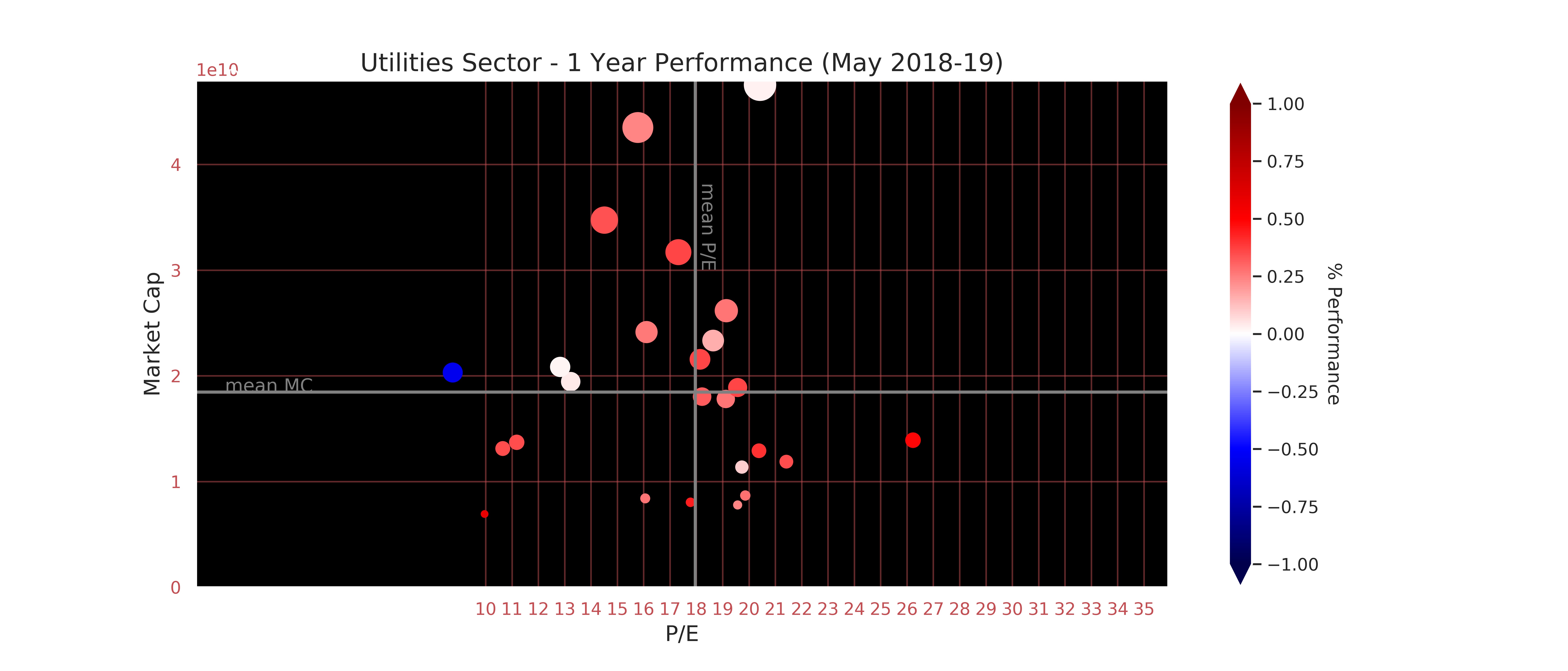 Finance research by Dženan Hamzić-dzenanhamzic.com