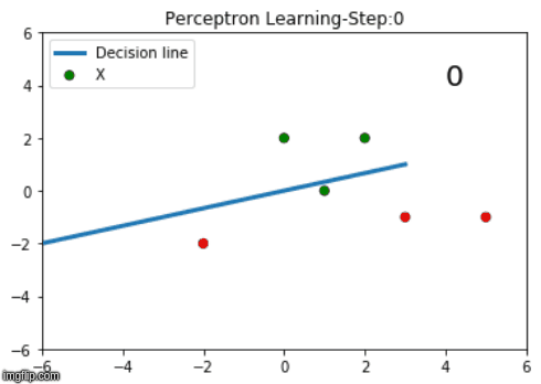 perceptron-learning-visualization
