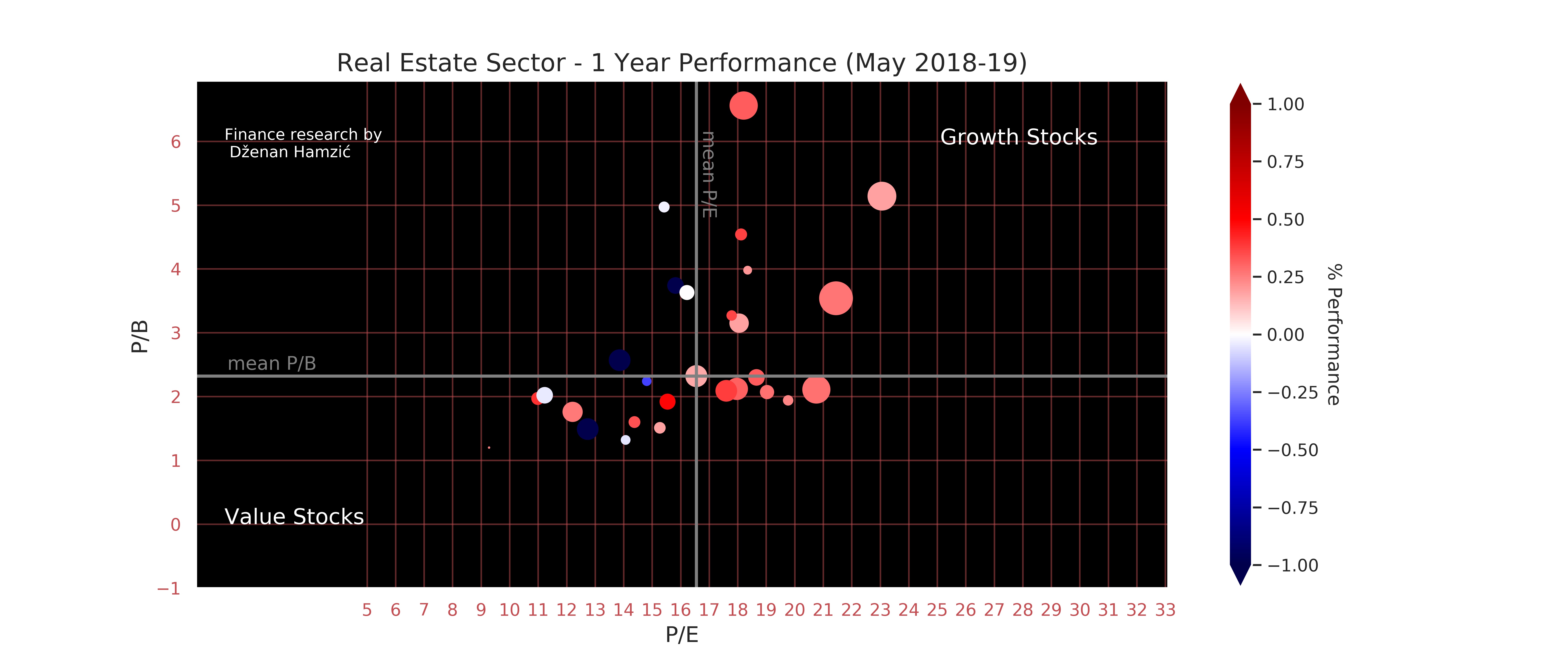 Finance research by Dženan Hamzić-dzenanhamzic.com