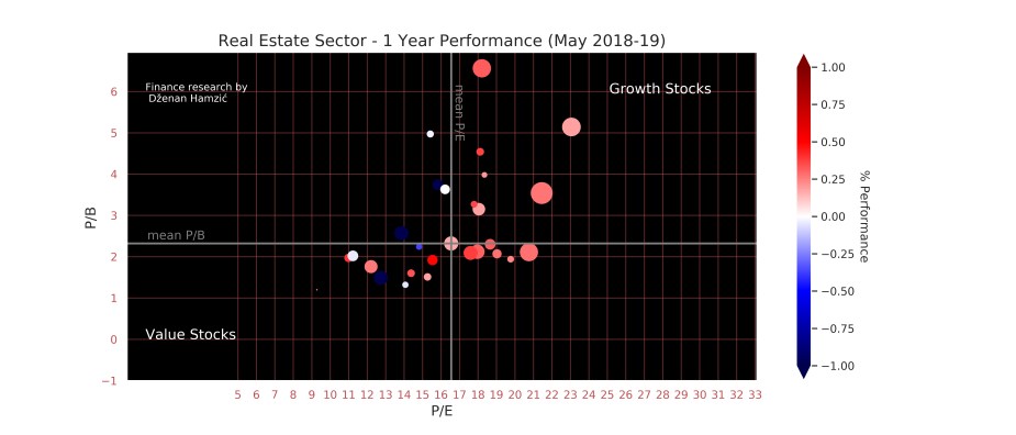 Finance research by Dženan Hamzić-dzenanhamzic.com