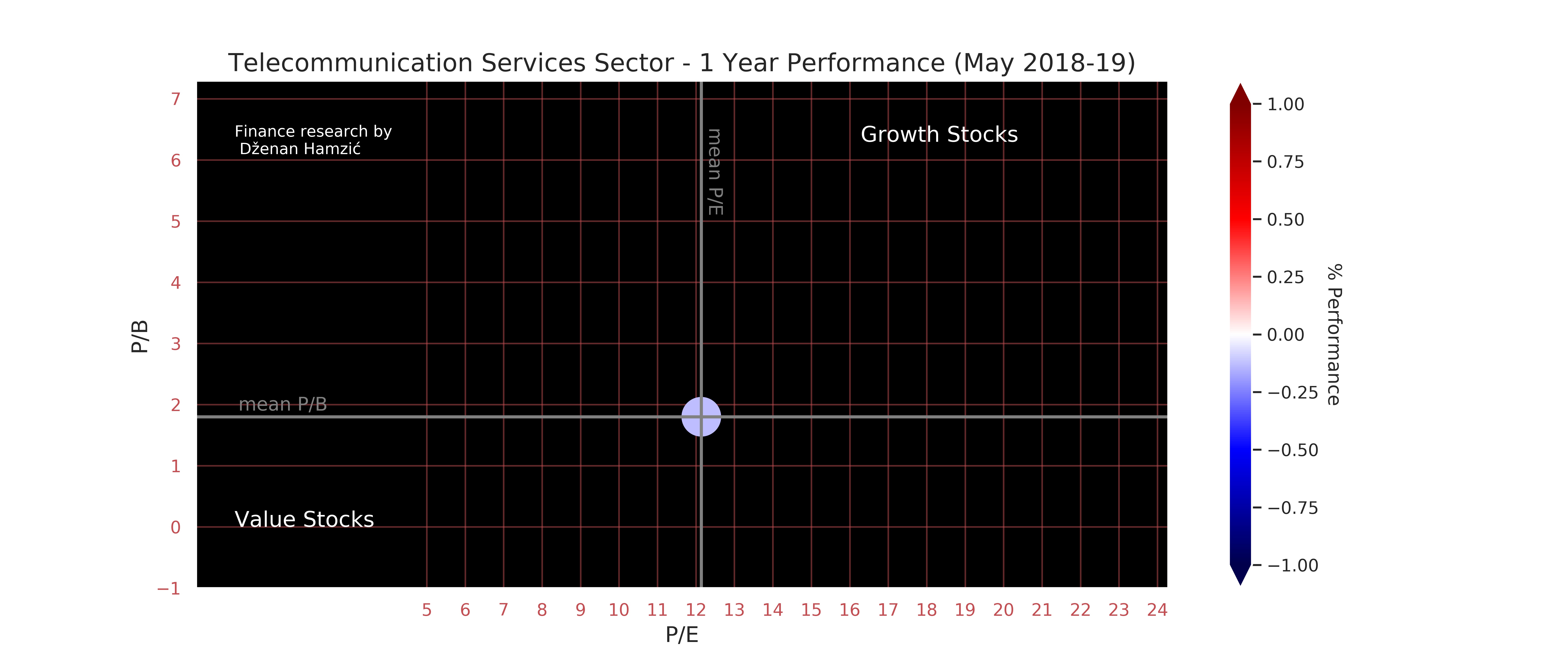 Finance research by Dženan Hamzić-dzenanhamzic.com