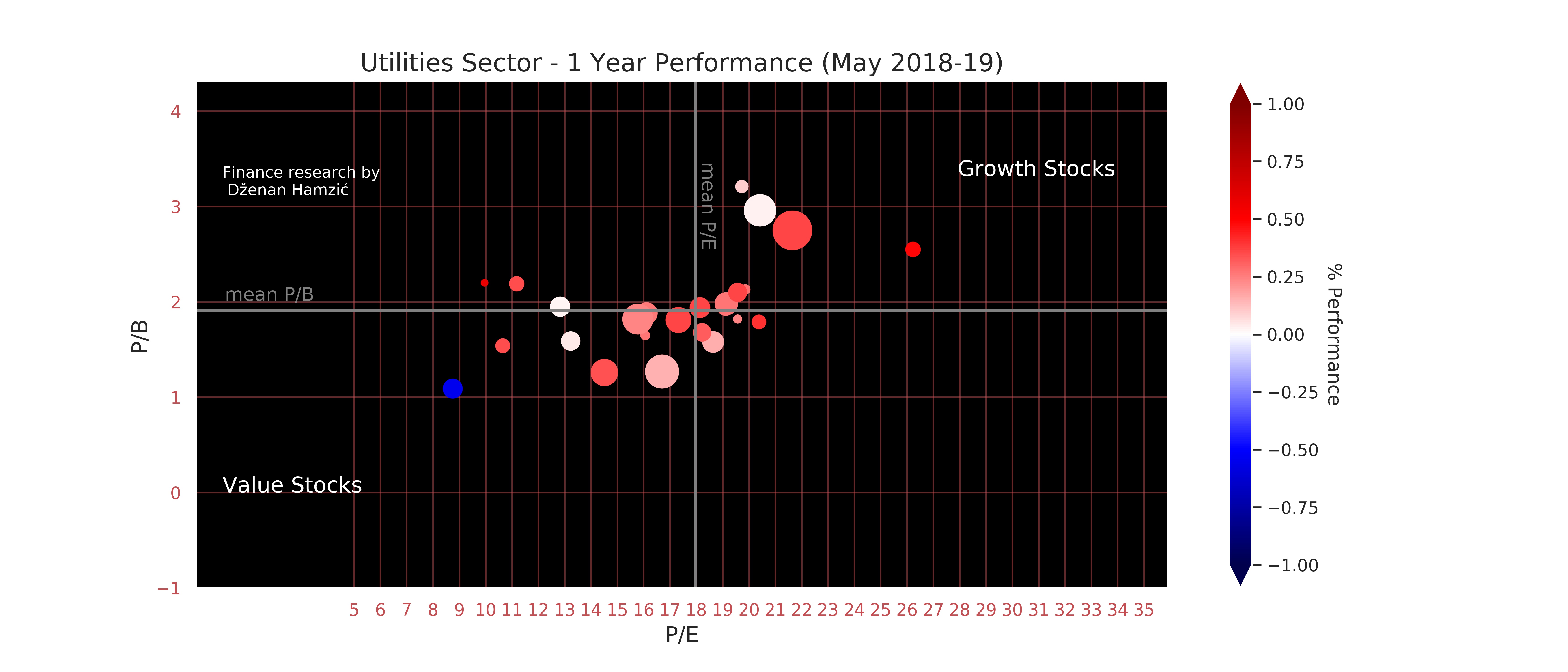 Finance research by Dženan Hamzić-dzenanhamzic.com