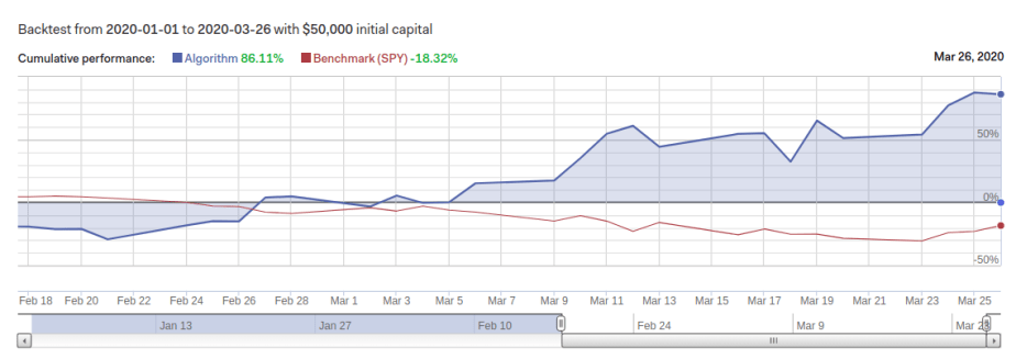 Momentum-Long-Short-Corona